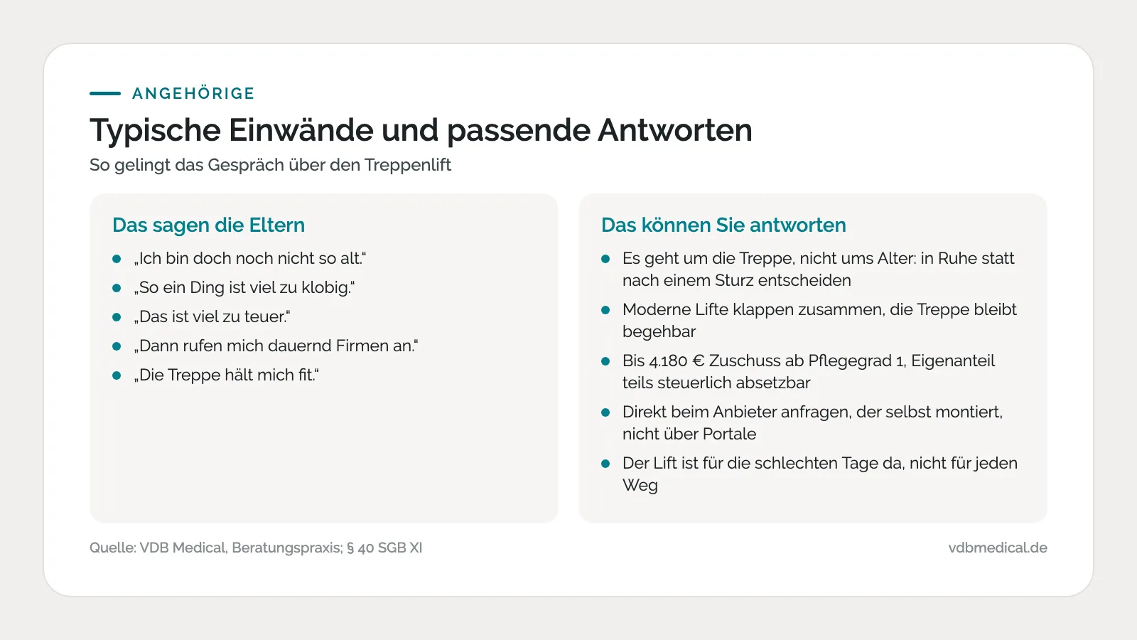 Infografik Eltern vom Treppenlift überzeugen: fünf typische Einwände und passende Antworten