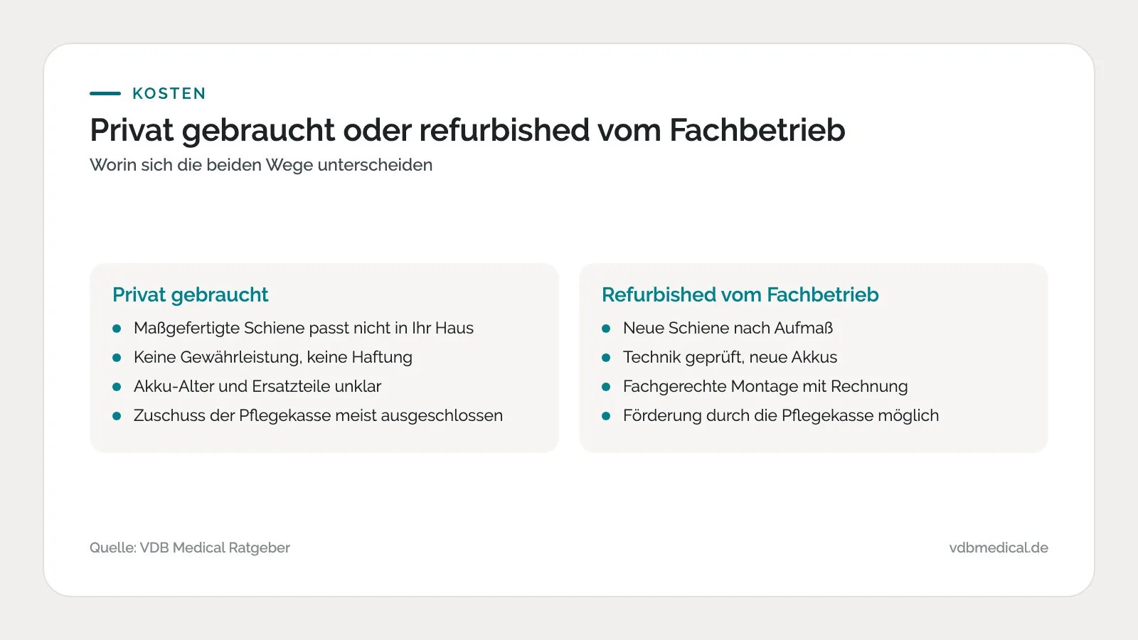 Infografik: Vergleich privat gebrauchter Treppenlift und refurbished vom Fachbetrieb