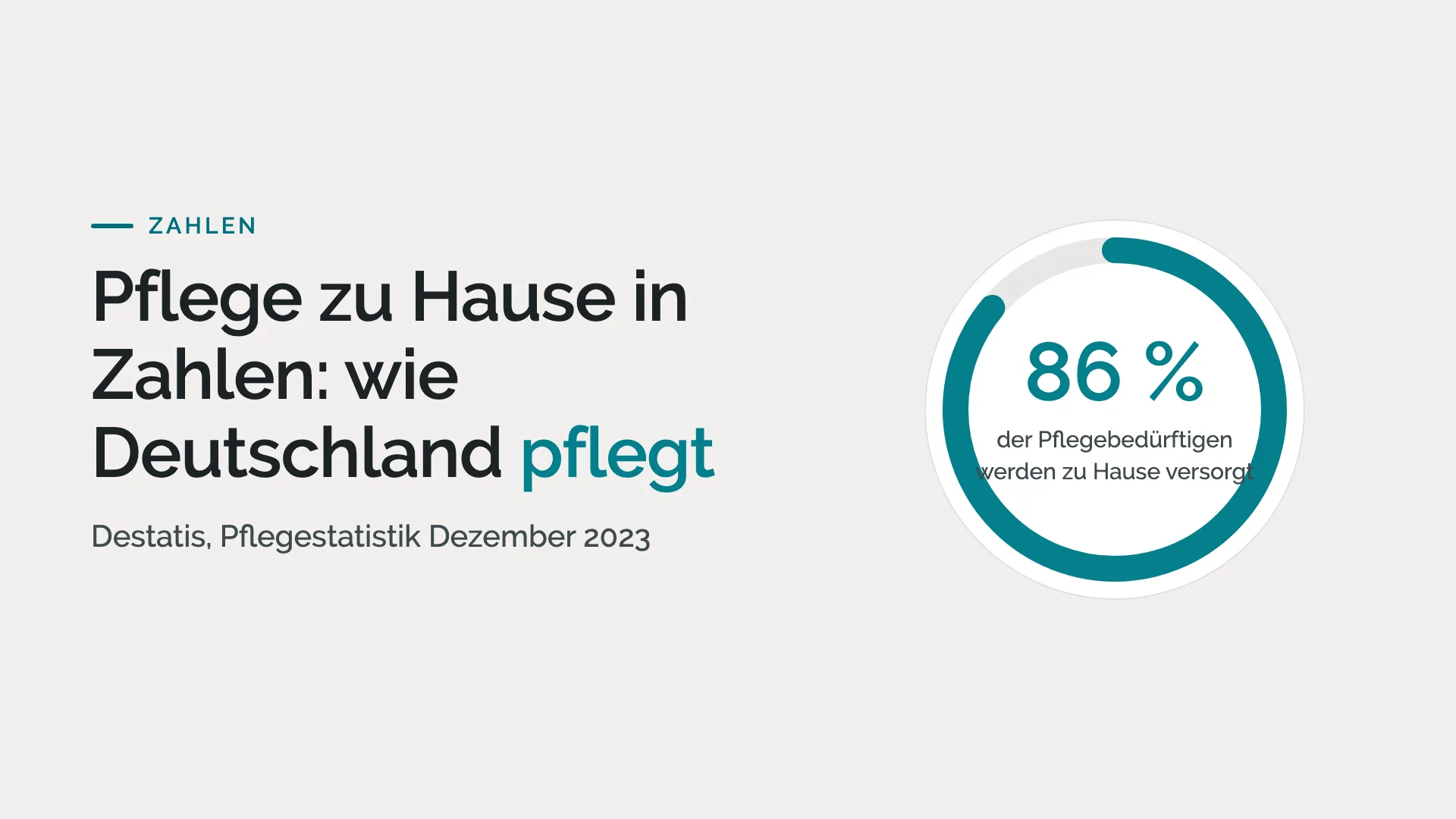 Pflege zu Hause in Zahlen: wie Deutschland pflegt