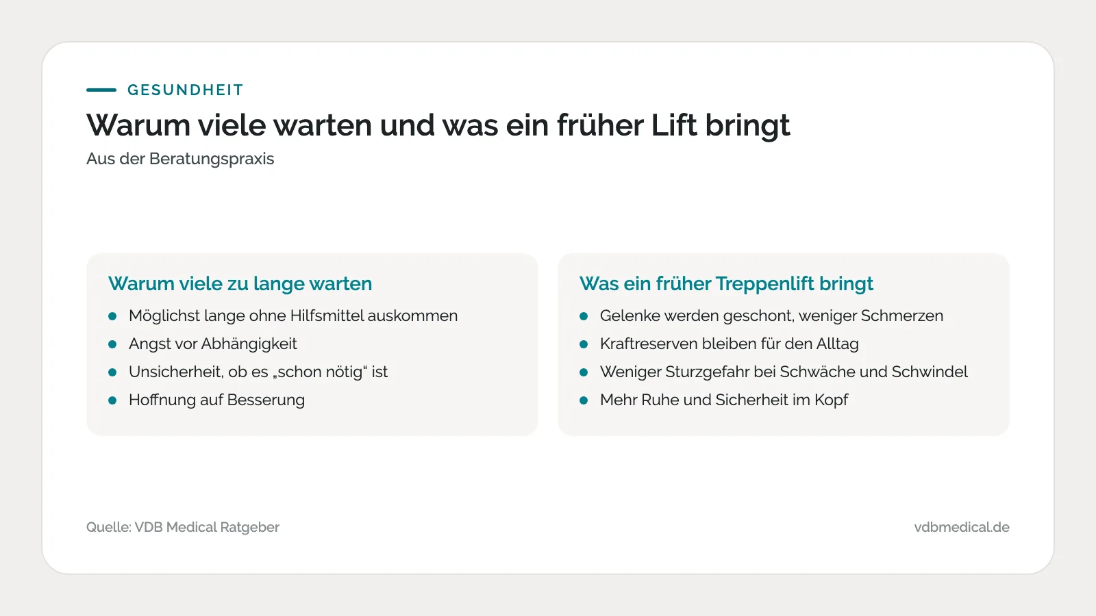 Infografik: Gründe für das Zögern beim Treppenlift und Vorteile eines frühen Einbaus