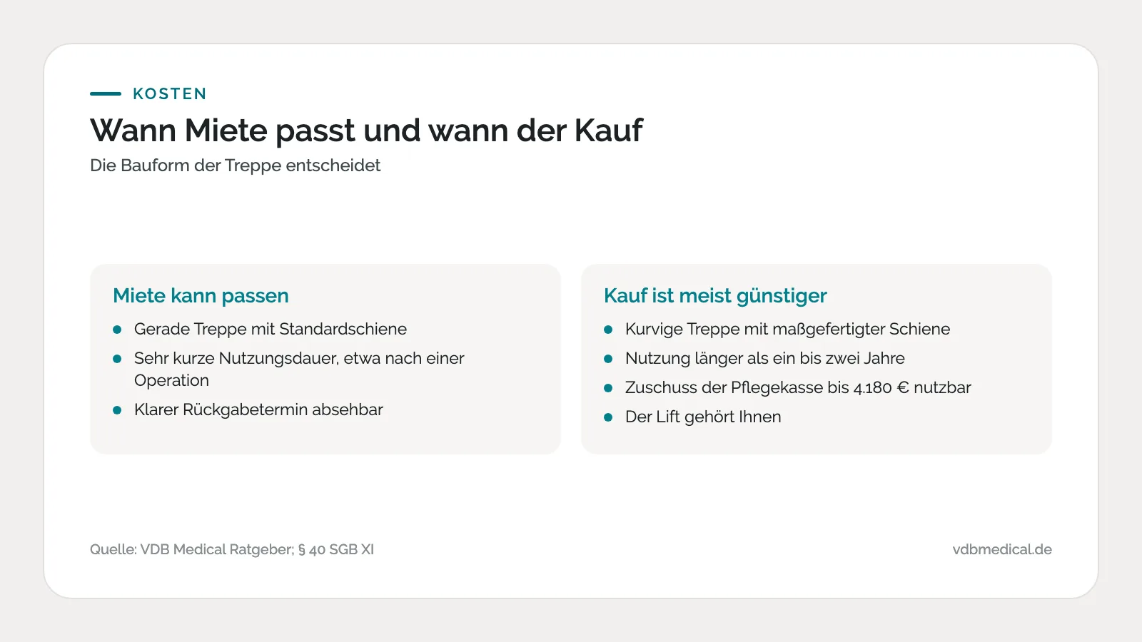 Infografik: Vergleich, wann sich Miete und wann sich Kauf eines Treppenlifts lohnt