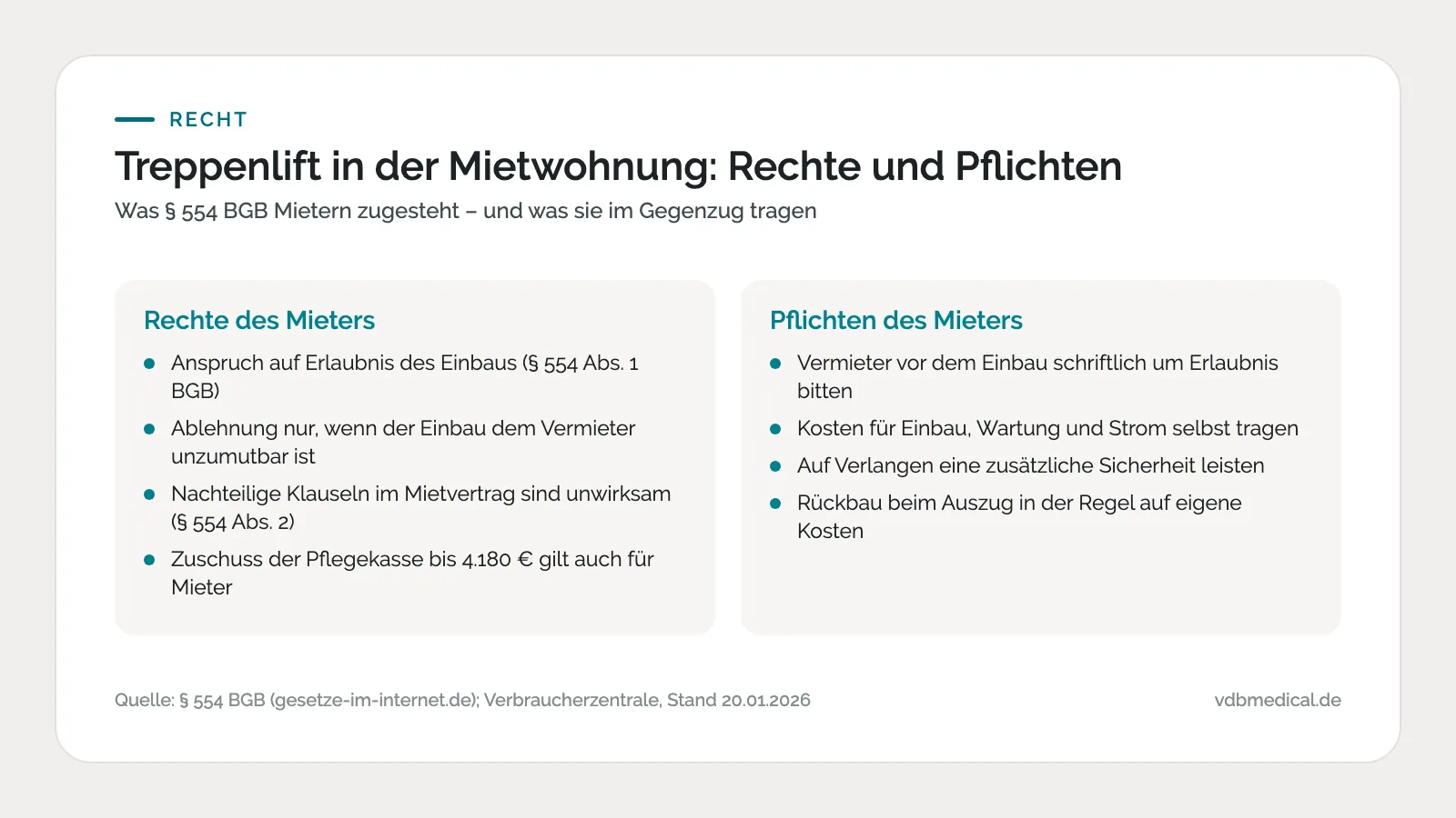 Infografik: Rechte und Pflichten von Mietern beim Treppenlift in der Mietwohnung nach § 554 BGB
