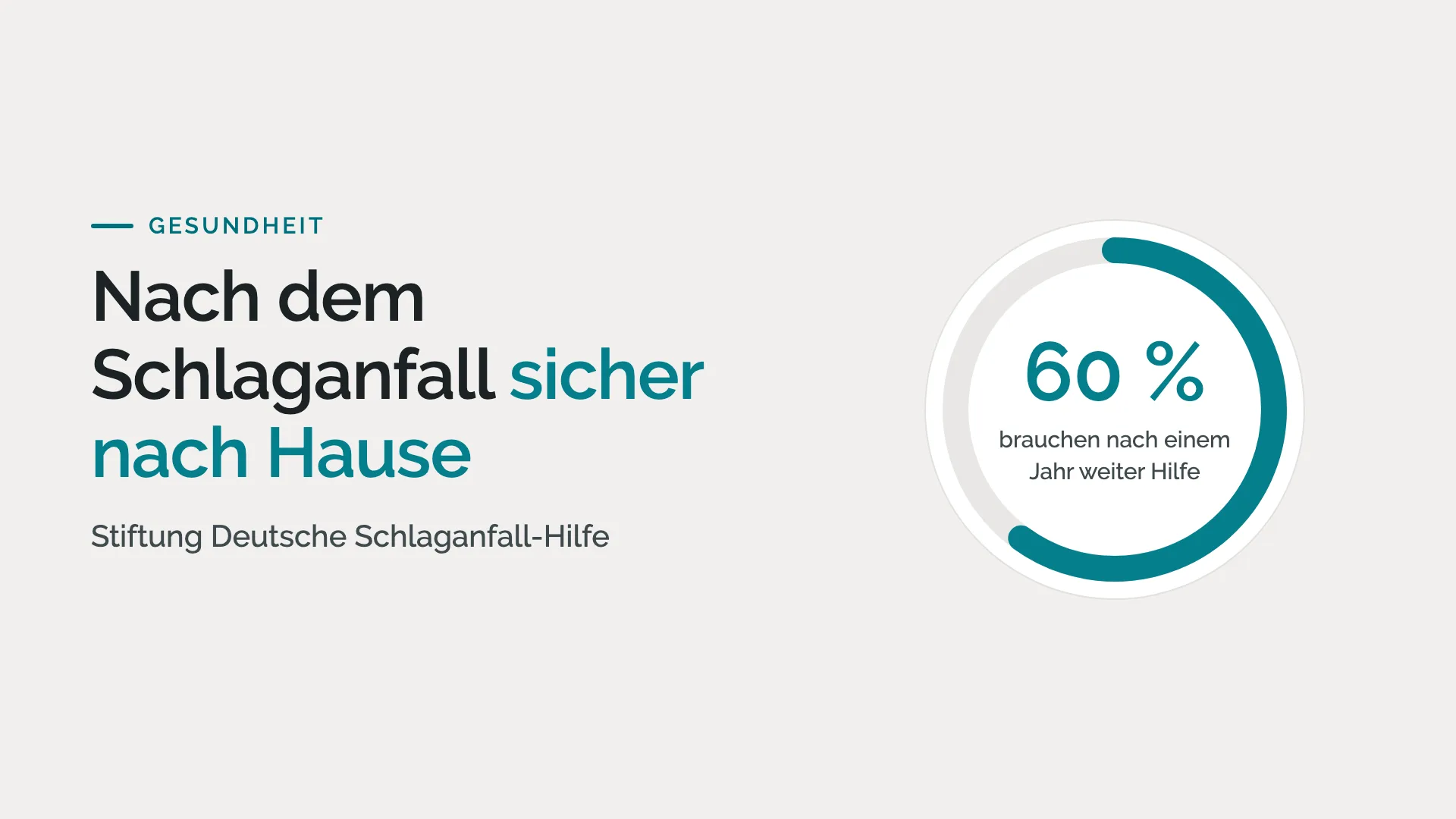 Nach dem Schlaganfall sicher nach Hause