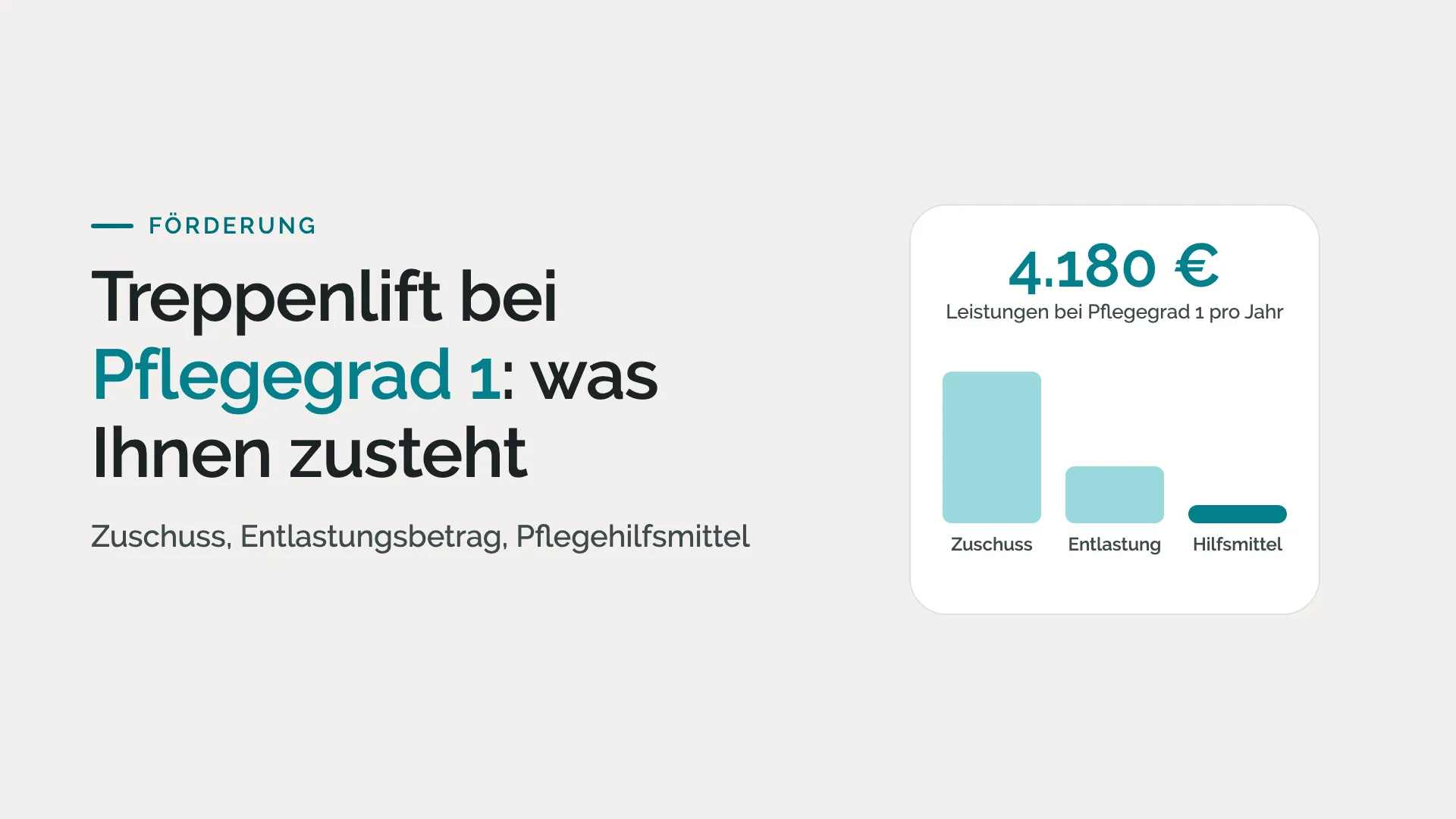 Treppenlift bei Pflegegrad 1: was Ihnen zusteht