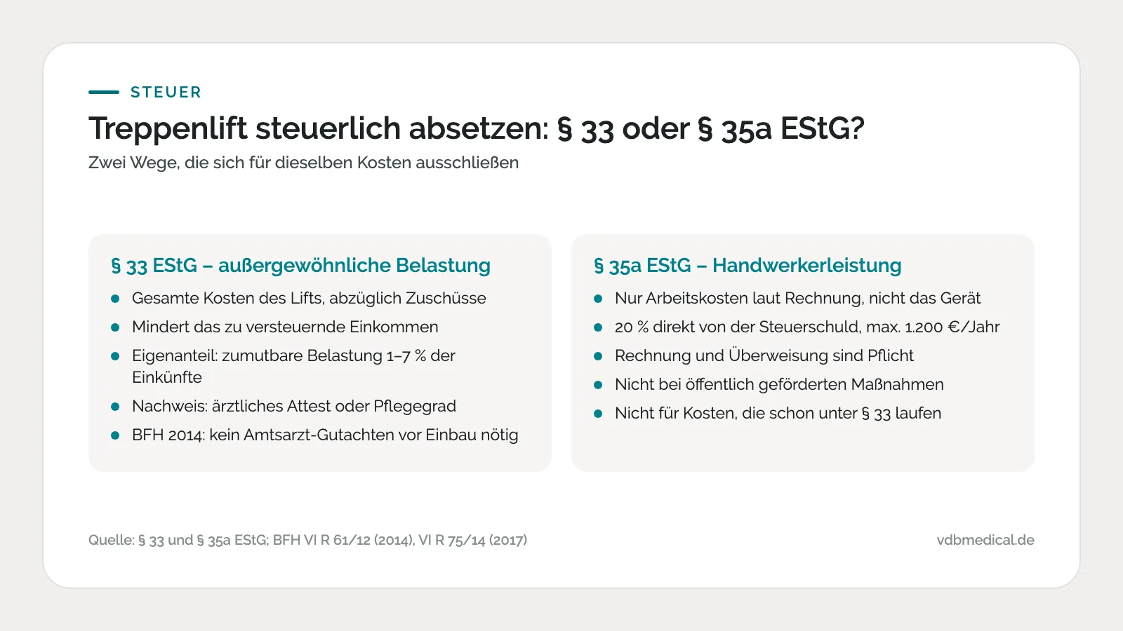 Vergleich: Treppenlift als außergewöhnliche Belastung nach § 33 EStG oder als Handwerkerleistung nach § 35a EStG