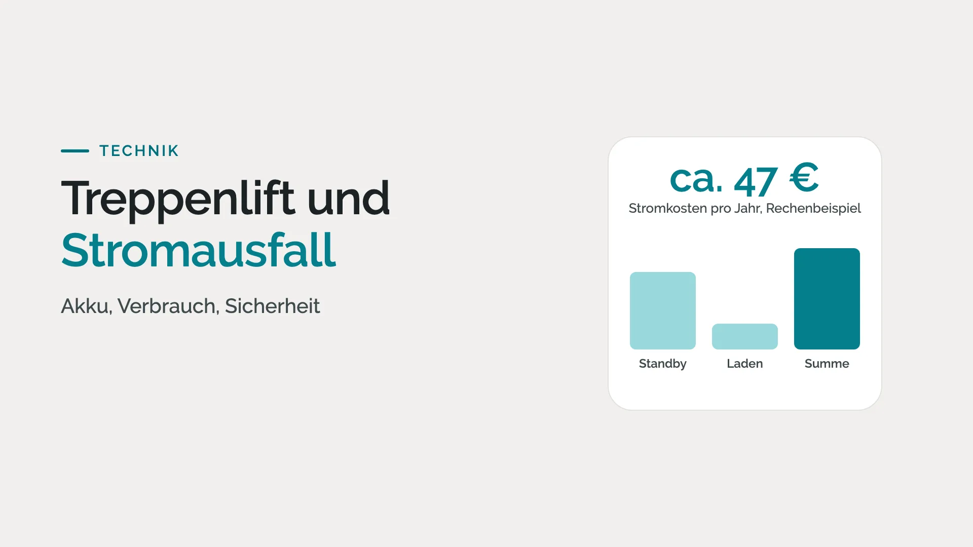 Treppenlift und Stromausfall