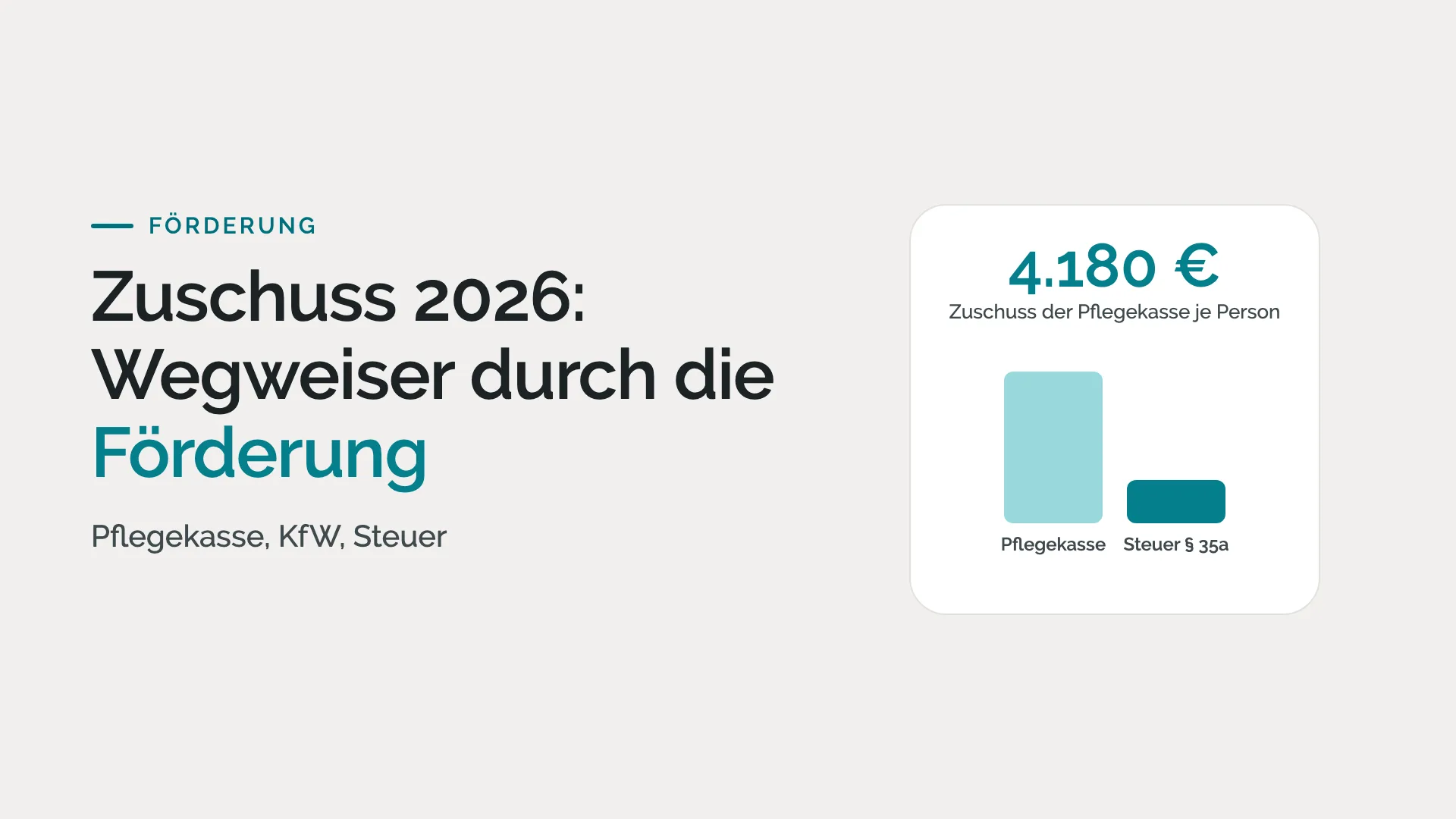 Zuschuss 2026: Wegweiser durch die Förderung