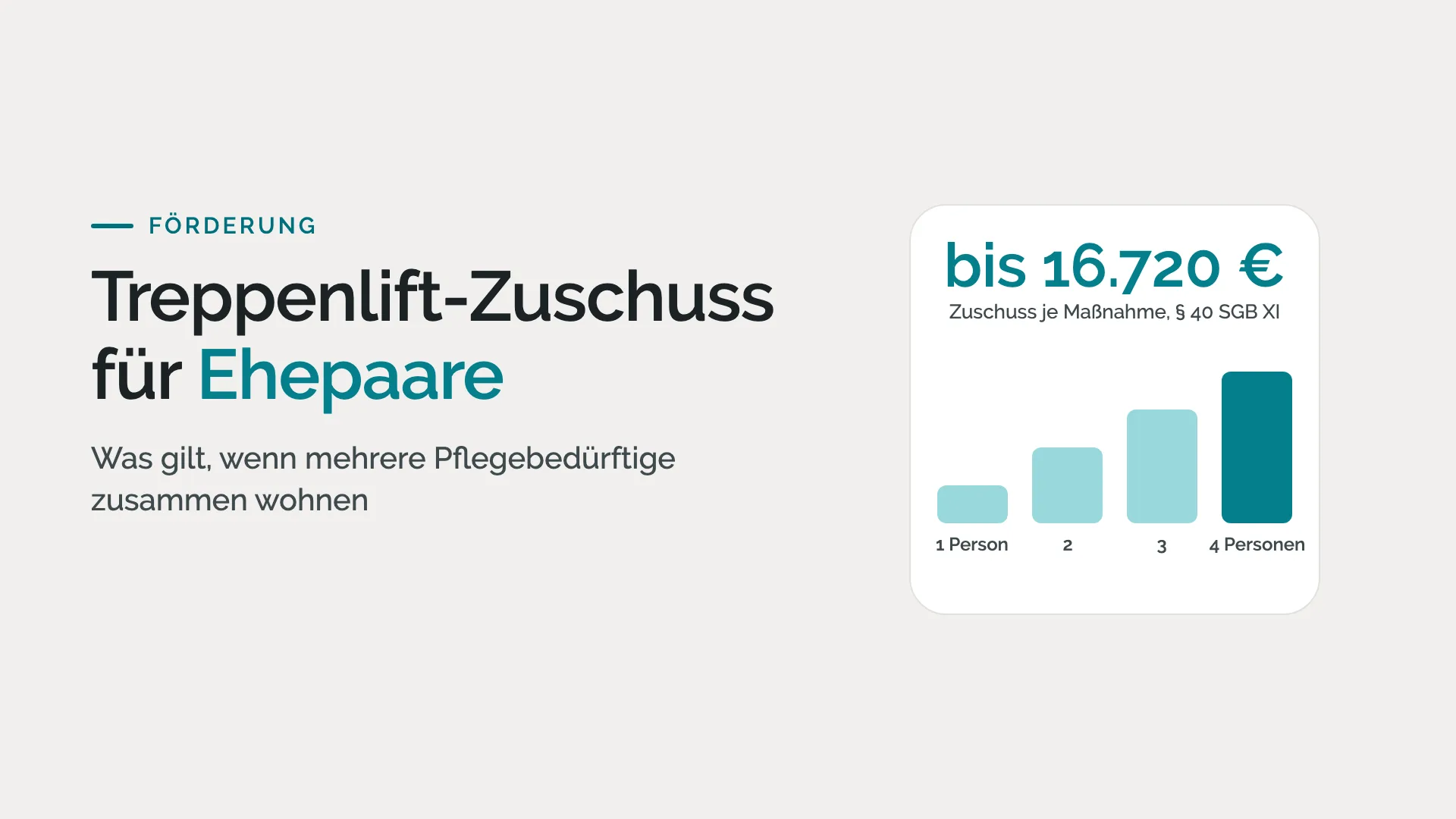 Treppenlift-Zuschuss für Ehepaare